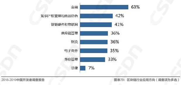 中国软件雷火电竞官方网站开发领域的发展现状由浅入深地解读一番吧！(图19)