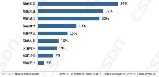 中国软件雷火电竞官方网站开发领域的发展现状由浅入深地解读一番吧！(图24)