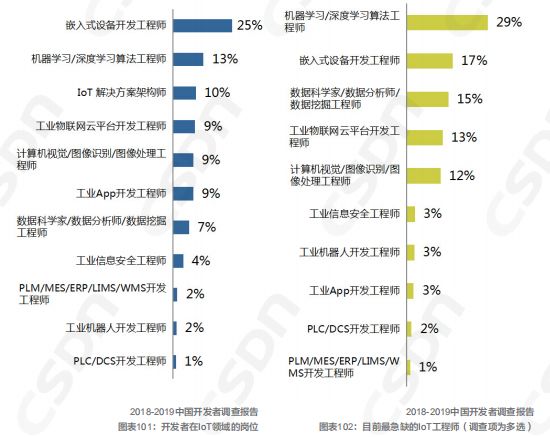 中国软件雷火电竞官方网站开发领域的发展现状由浅入深地解读一番吧！(图25)