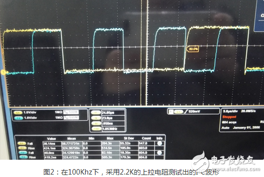 淺析I2C總線設計的關鍵事項