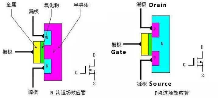 MOS管