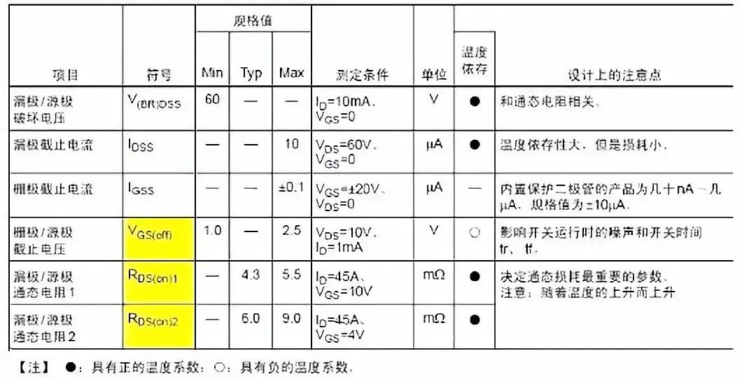 MOS管