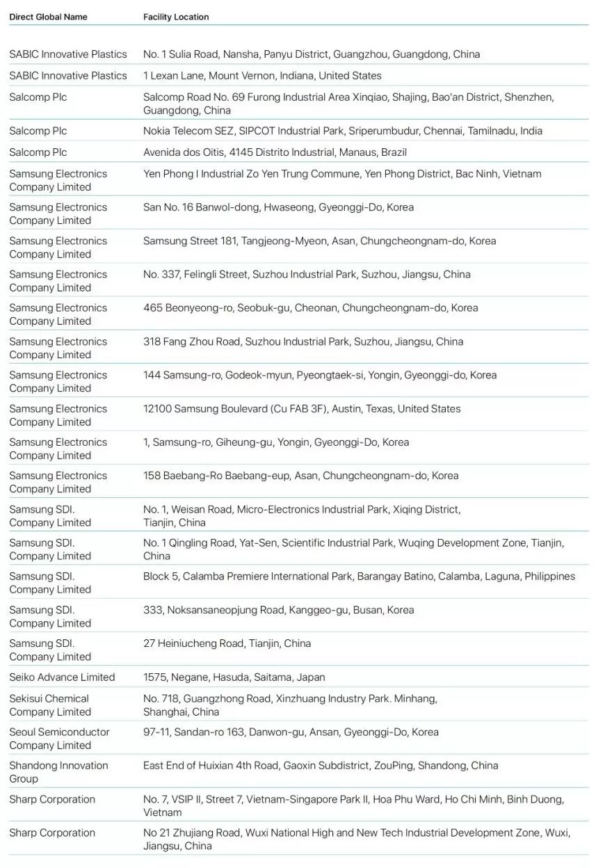 蘋果2019年前200家供應商的更新名單盤點