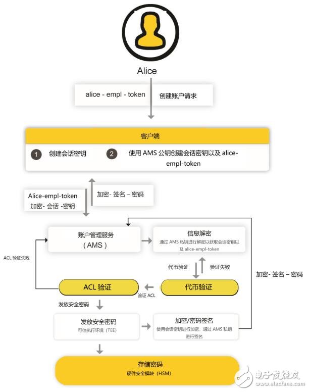 区块链协议Eleven01介绍