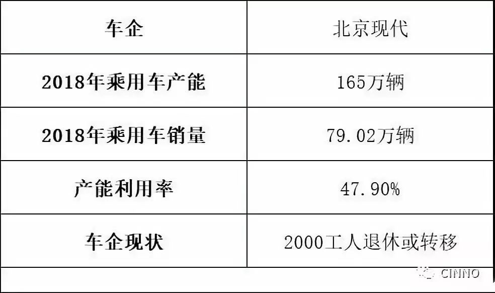 电动汽车