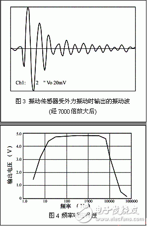 振动传感器