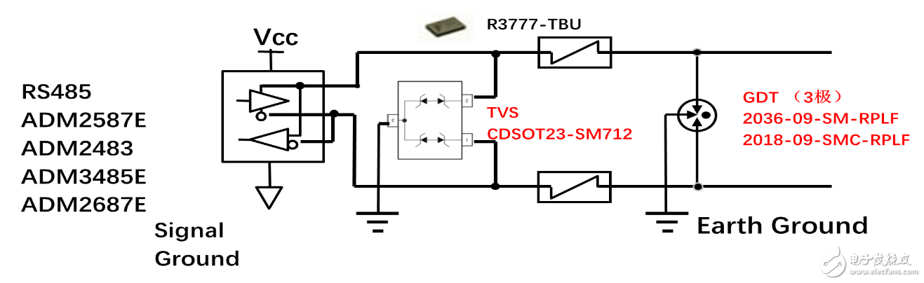 三种常用类型的RS-485端口的EMC设计方案