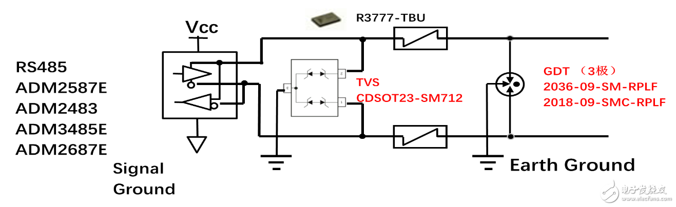 三種常用類型的RS-485端口的EMC設計方案