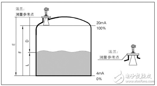 雷達(dá)液位計(jì)和導(dǎo)波雷達(dá)液位計(jì)有什么區(qū)別