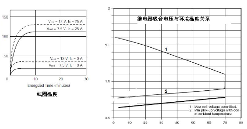 继电器驱动电路的保护设计