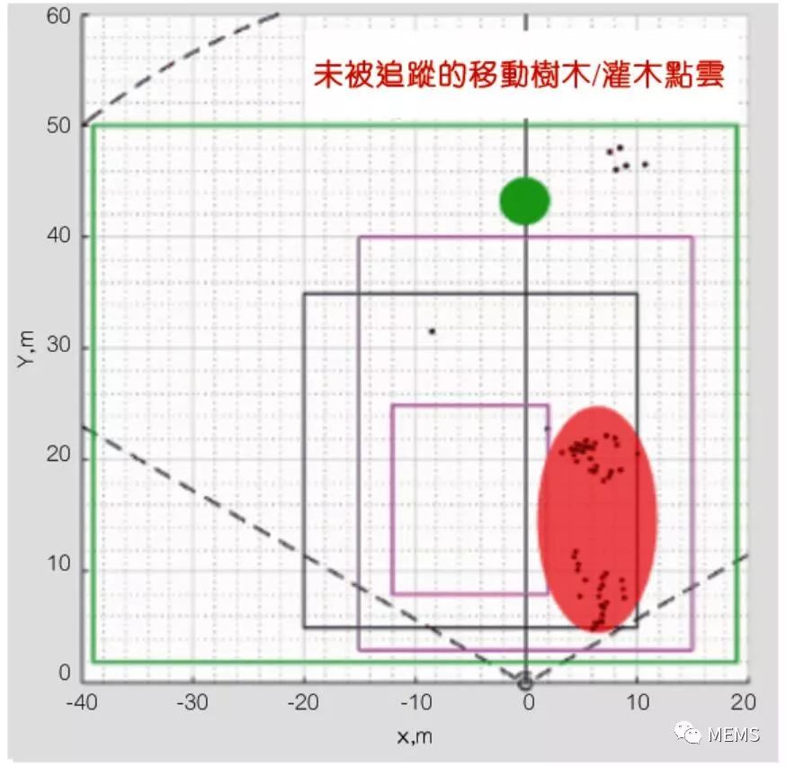 人口移算法_NVIDIA研究人员提出新的风格迁移算法,可大幅提高风格迁移的效率