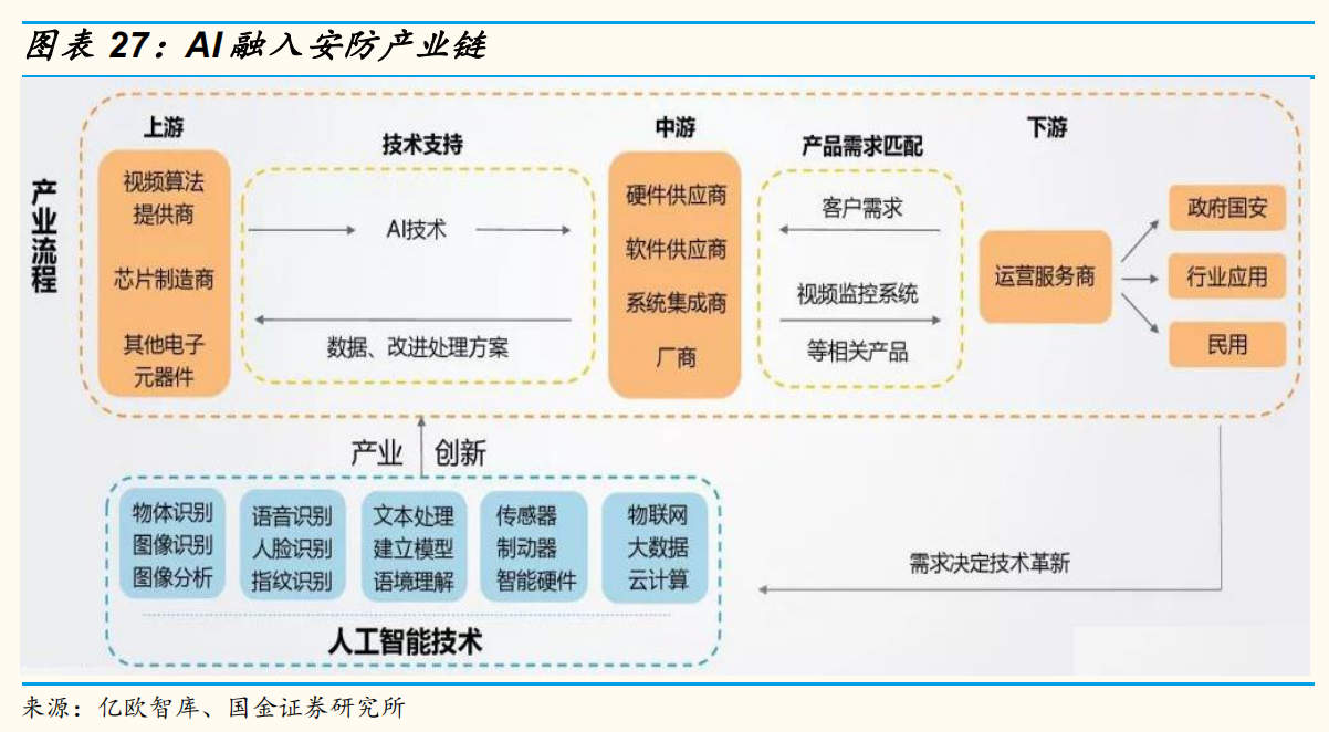 ai技术