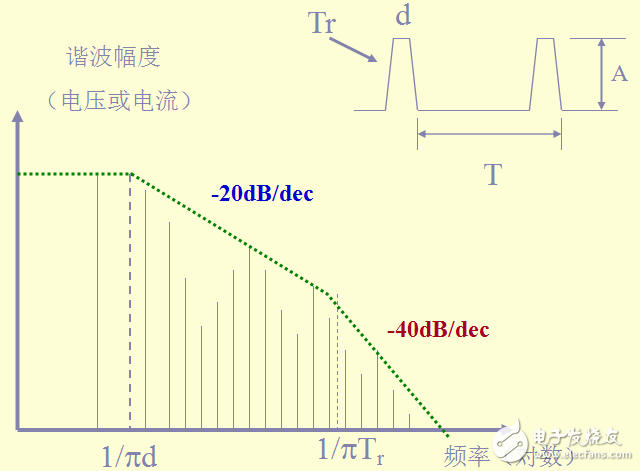 开关电源