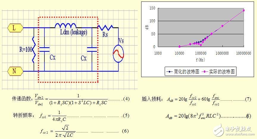 最完整的开关电源EMC知识汇总