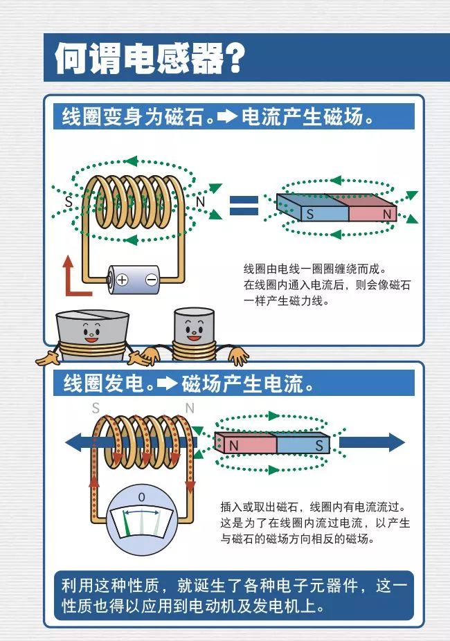 电感器