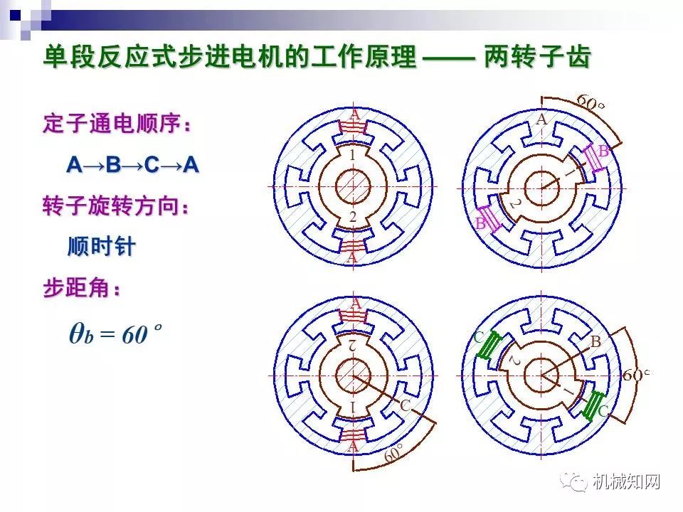 步进电机