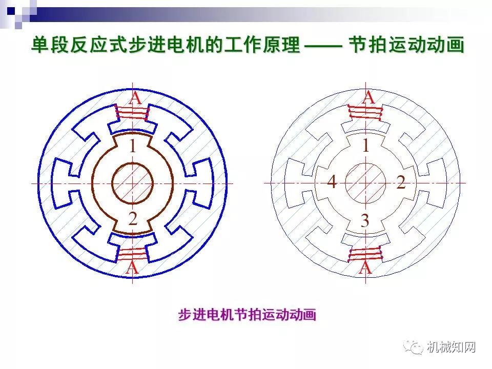 触发器