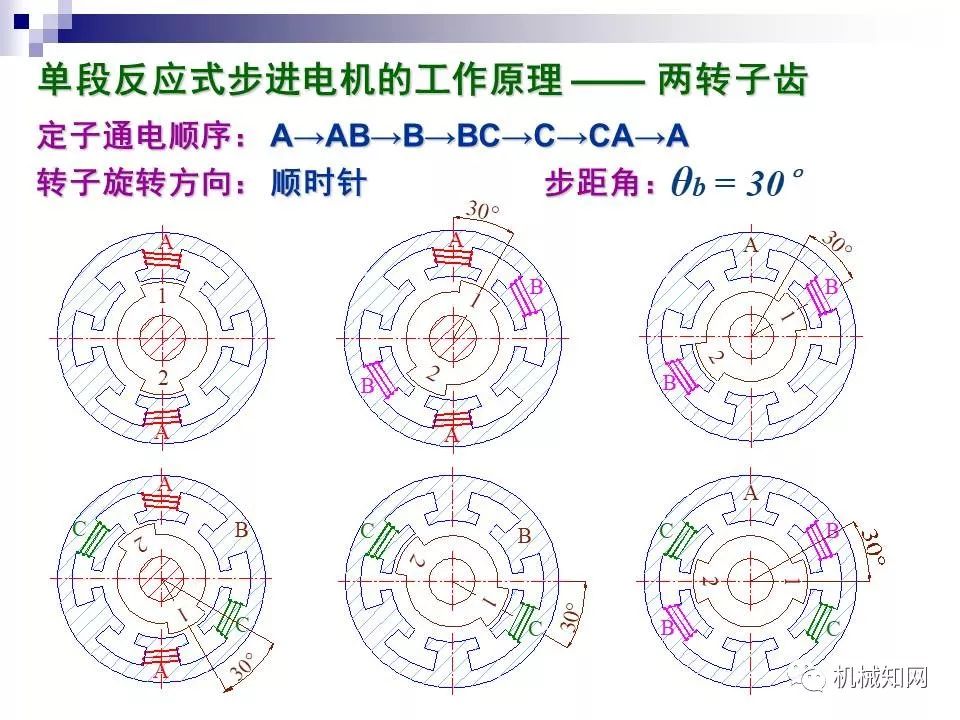 触发器