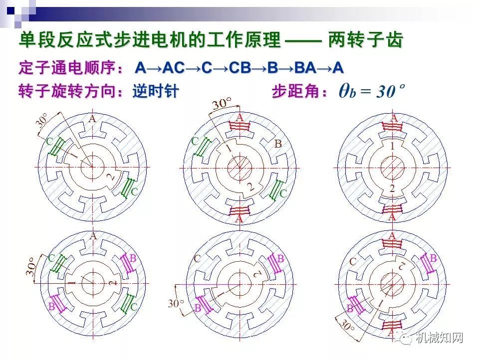 触发器