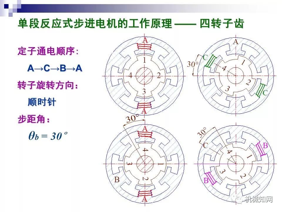 触发器