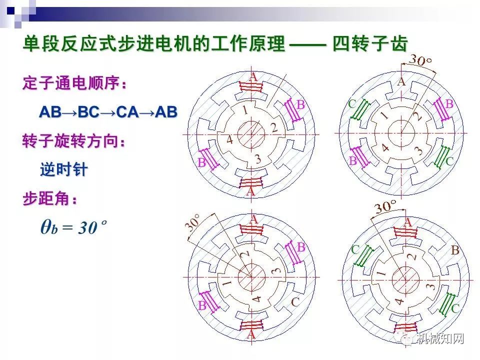 触发器