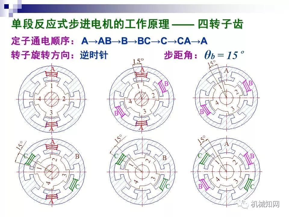 触发器