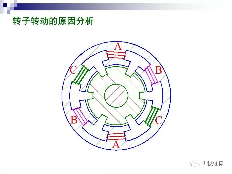 触发器