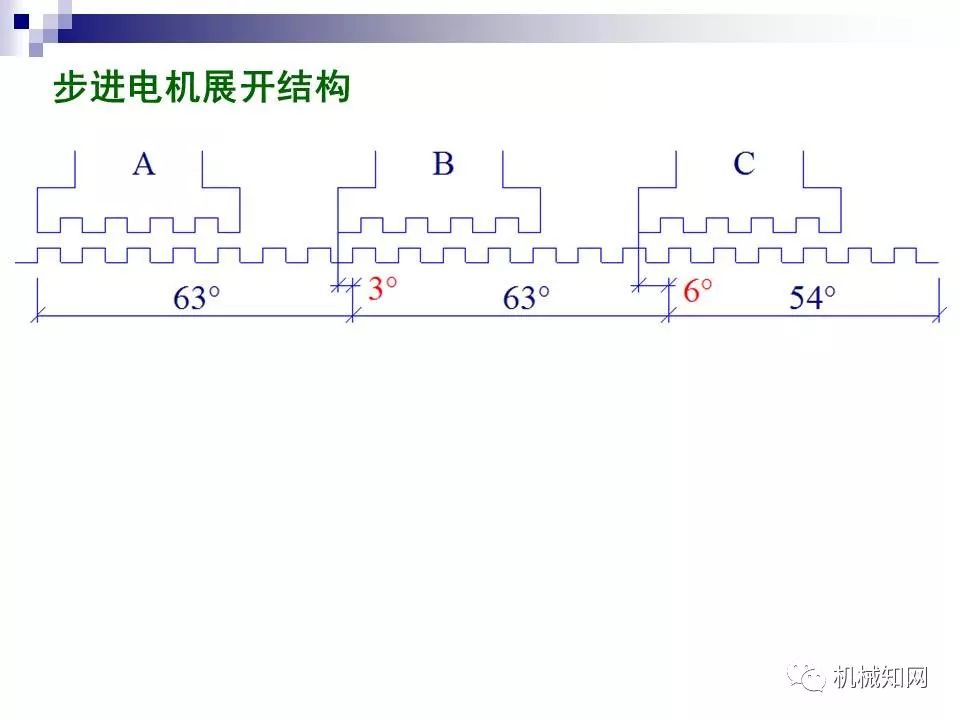 步进电机