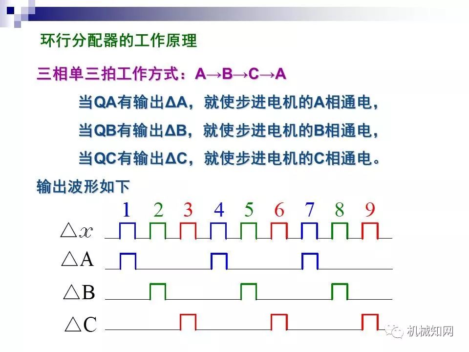 步进电机