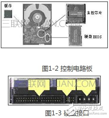 电脑硬盘是什么作用