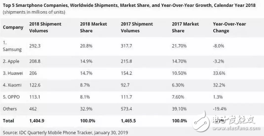 未来两三年 或将是国产与国际智能手机品牌产品创新角力的真正分水岭