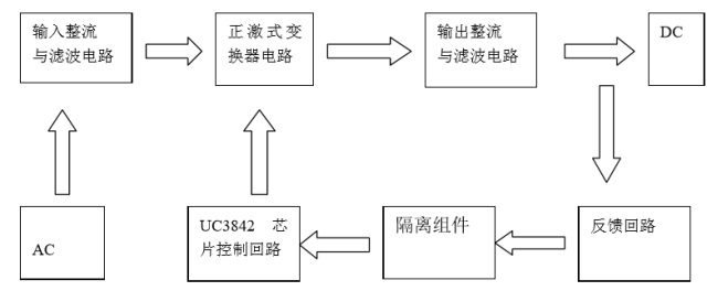 电感