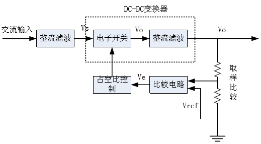 电感