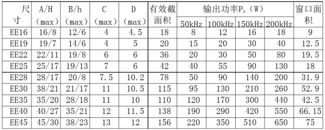 电源设计