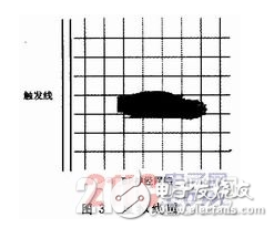 一种基于FPGA的智能营门防冲击系统设计详解