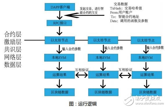 基于区块链底层技术而研究开发的ORA游戏项目介绍