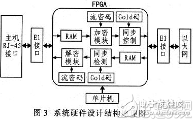 FPGA