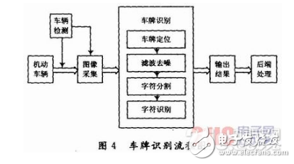 一种基于FPGA的智能营门防冲击系统设计详解