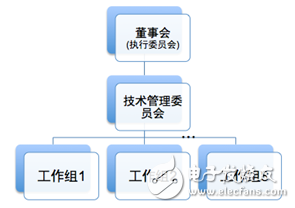 无线网络