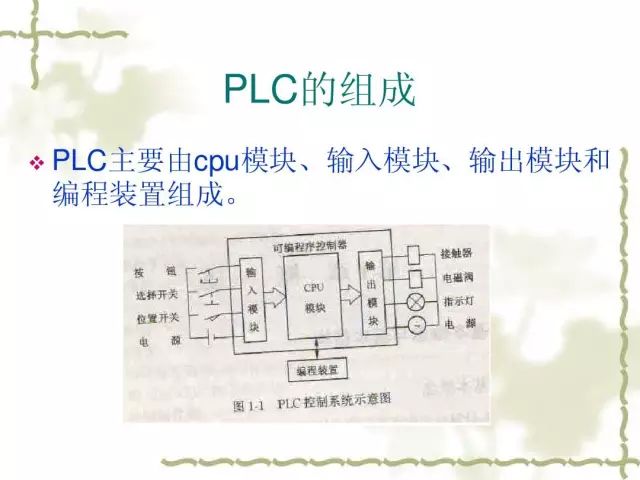 MODBUS