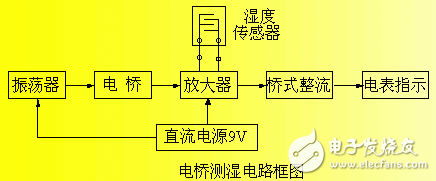 湿度传感器测量电路的设计原理解析