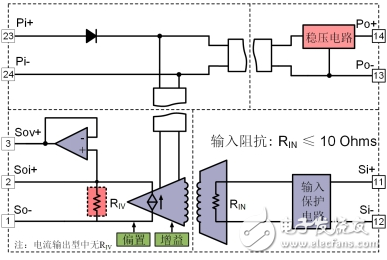 淺析工業(yè)控制系統(tǒng)中重要的組成部分信號調(diào)理模塊的原理與應用