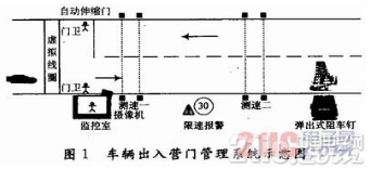 一種基于FPGA的智能營門防沖擊系統設計詳解