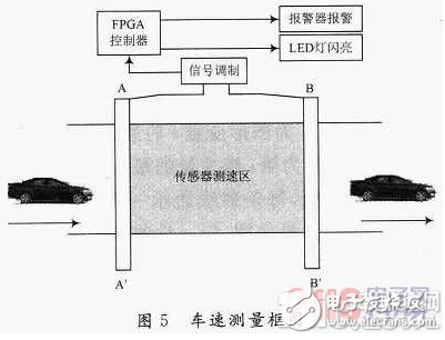 一种基于FPGA的智能营门防冲击系统设计详解