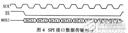 FPGA