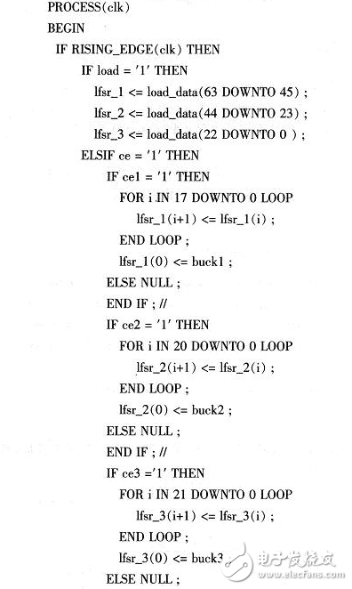 FPGA