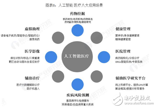 医疗资源分布不均 人工智能弥补劳动力短缺