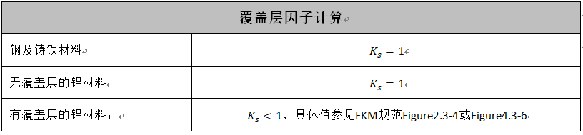 曲线