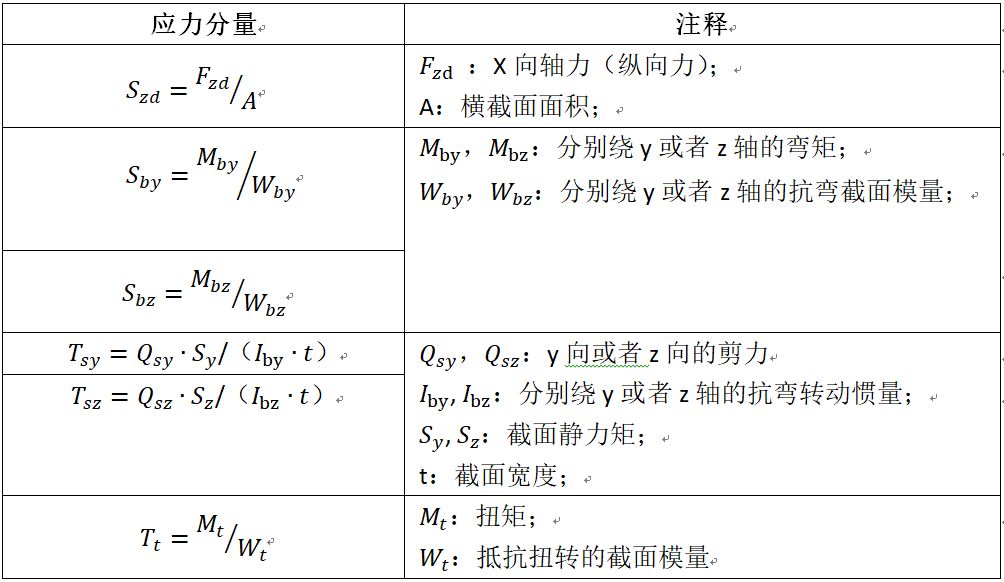 曲线