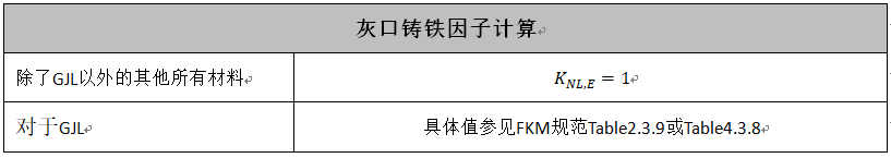 曲线